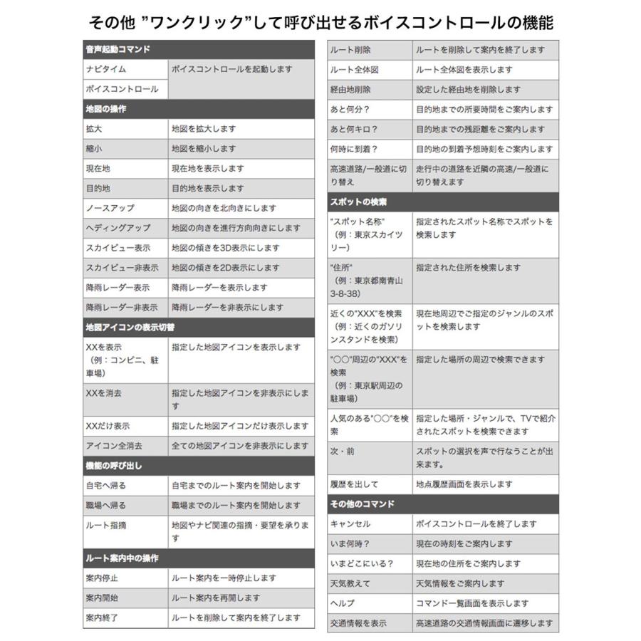 今なら３割引中 カーナビリモコンfor Navitimeドライブサポーター ながら運転防止 Cnr 01b Cnr01b Ds Navitimeshop Yahoo 店 通販 Yahoo ショッピング