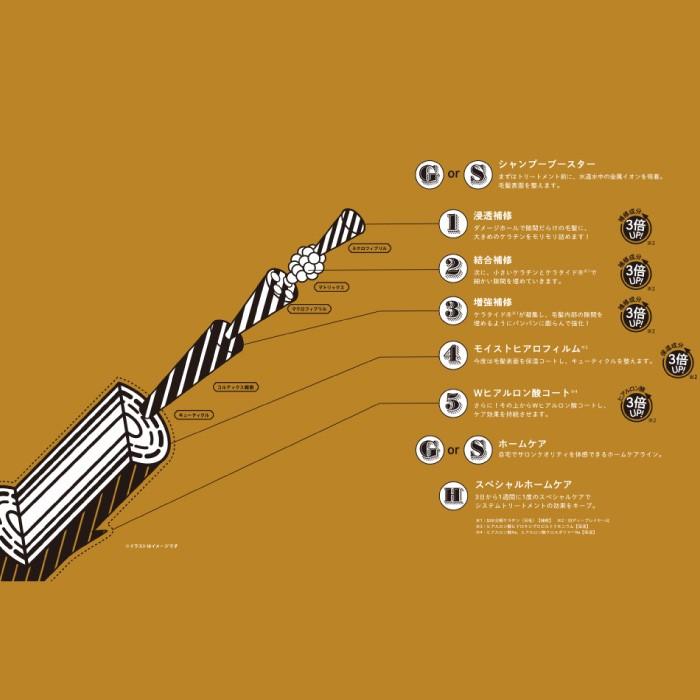 SALE／69%OFF】ビューティーエクスペリエンス ディープレイヤー