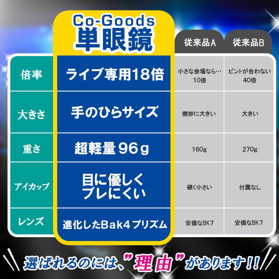Co-Goods 単眼鏡 白 望遠鏡 【 ライブ 専用18倍】【軽量96g】 スマホ  