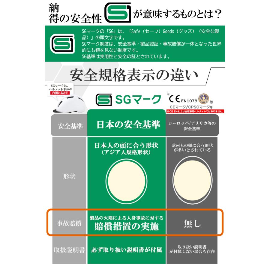 SGマーク付き  自転車 6段変速付き ホワイト シマノ6段変速という「日常の相棒」と、最近のちょっと複雑な自転車