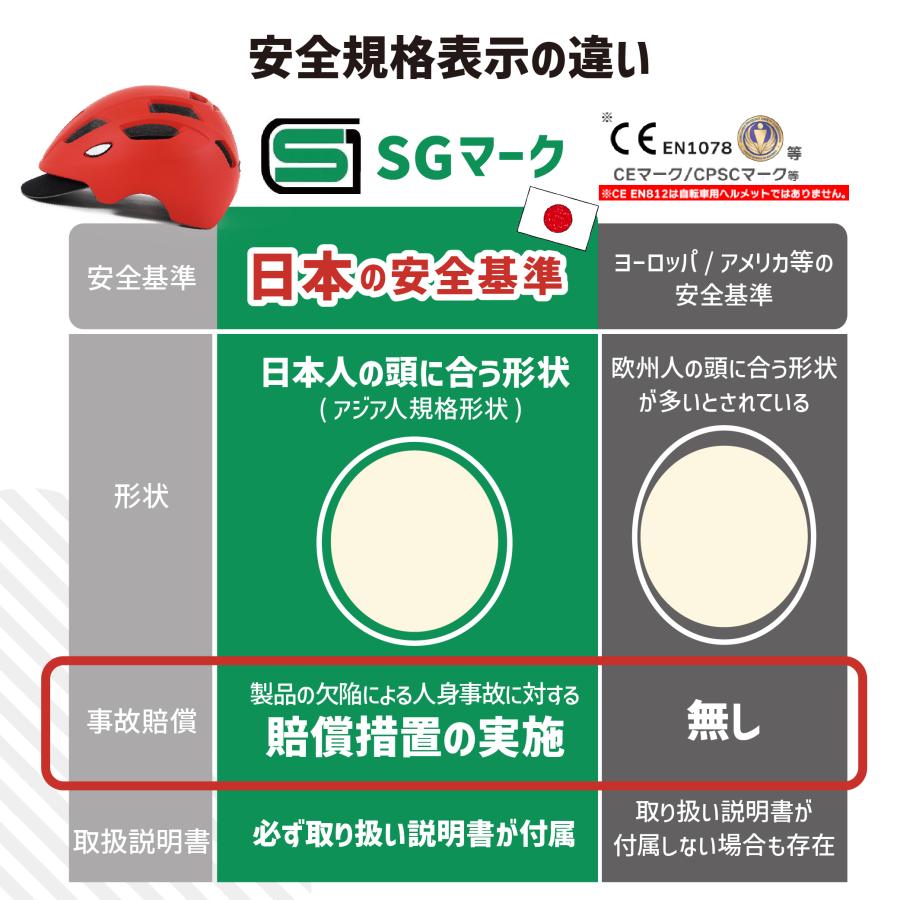 自転車用 ヘルメット 子供 SGマーク 2WAY バイザー付 キッズ 軽量