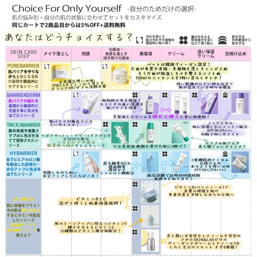 20％OFFcp有 ヴィーガンリポソームレチノールセラム 30ml ハリ・弾力感のある肌へ リピーター続出のレチノール SKIN＆LAB スキンアンドラブ 公式 | SKIN&LAB | 04
