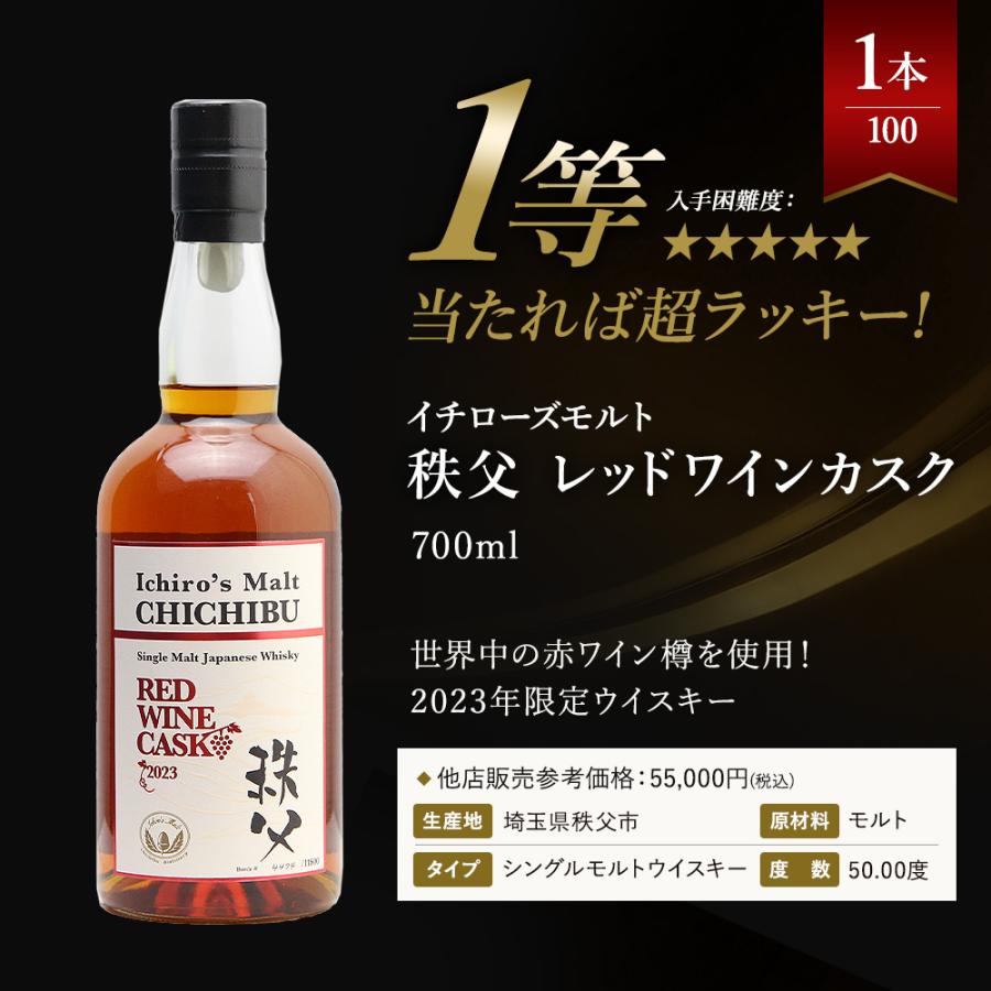 イチローズモルト秩父レッドワインカスク他 レビュー】イチローズモルト秩父レッドワインカスク2023 – 特徴