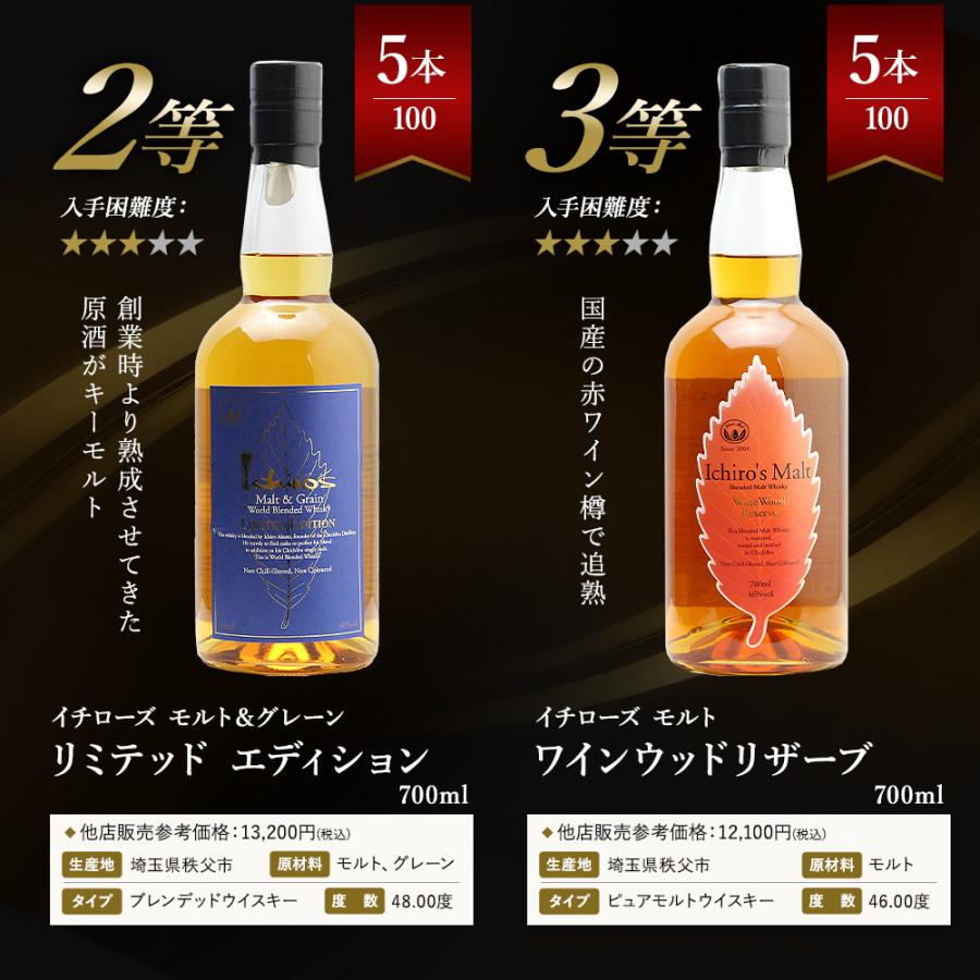 ウイスキーくじ！イチローズモルト秩父 レッドワインカスク1本・ワイン 