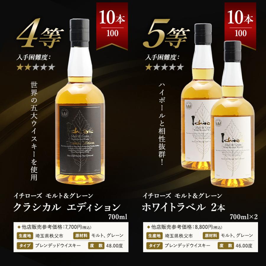 イチローズモルト　バラ売り可　クラシカルエディション　4本セット　入手困難 イチローズモルト バラ売り可 クラシカルエディション 4本セット 入手