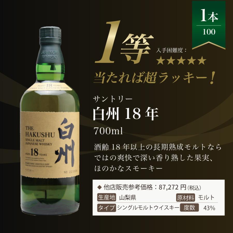 第29弾】白州18年くじ！高確率・ウイスキーガチャ・1/100で白州18年・1