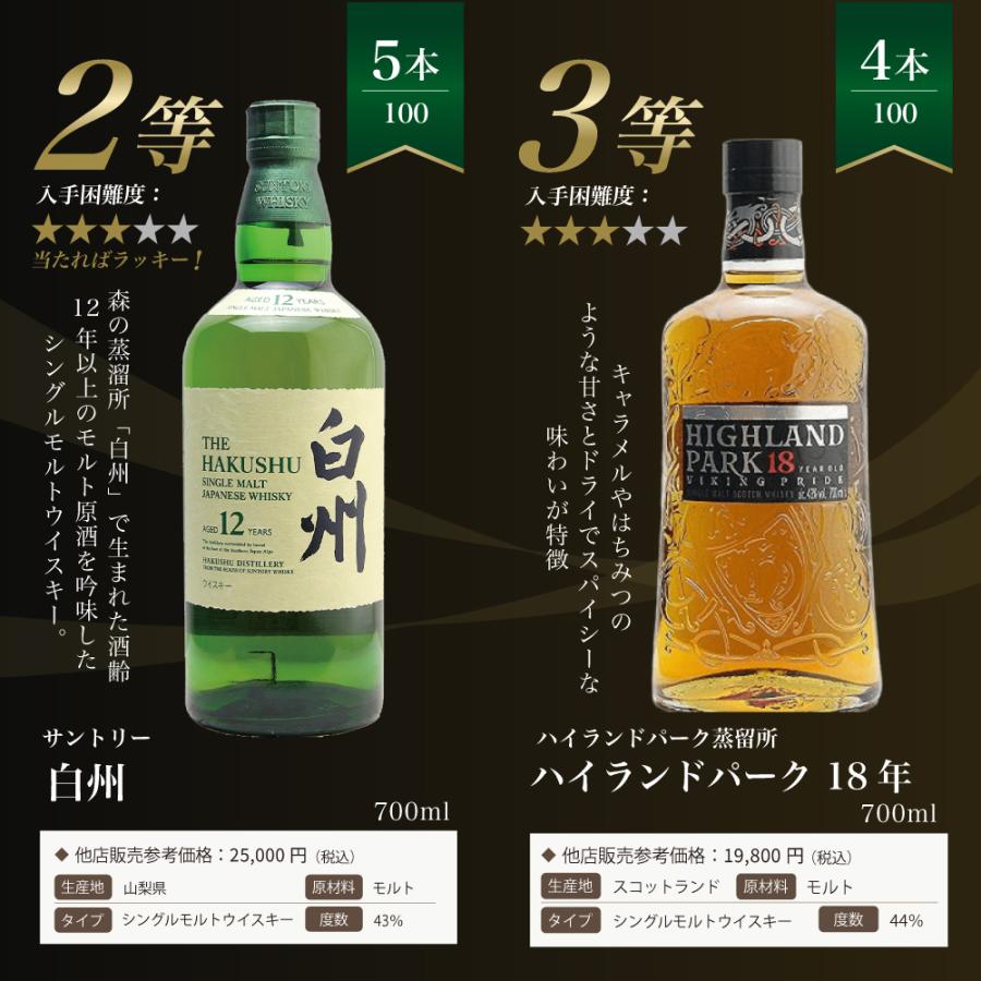 第22弾】白州18年くじ！高確率・ウイスキーガチャ・1/100で白州18年・1