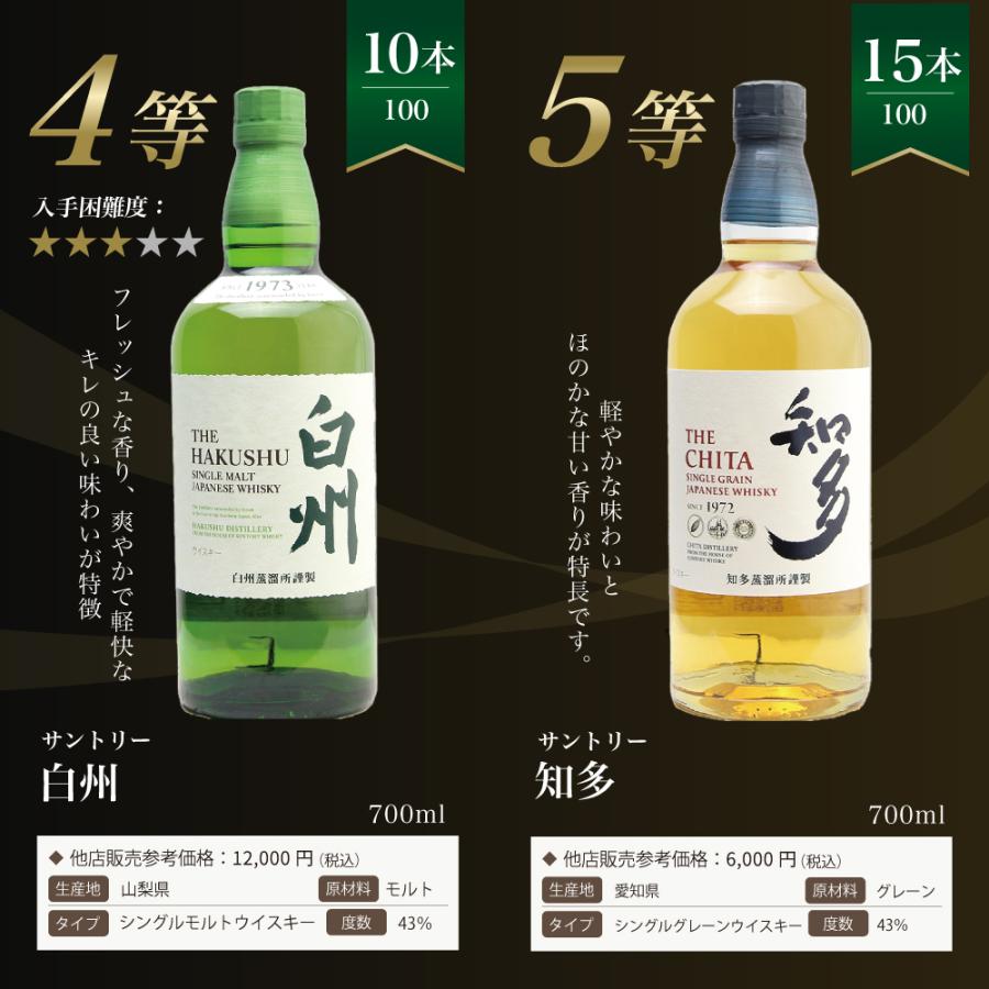 第24弾】白州18年くじ！高確率・ウイスキーガチャ・1/100で白州18年・1