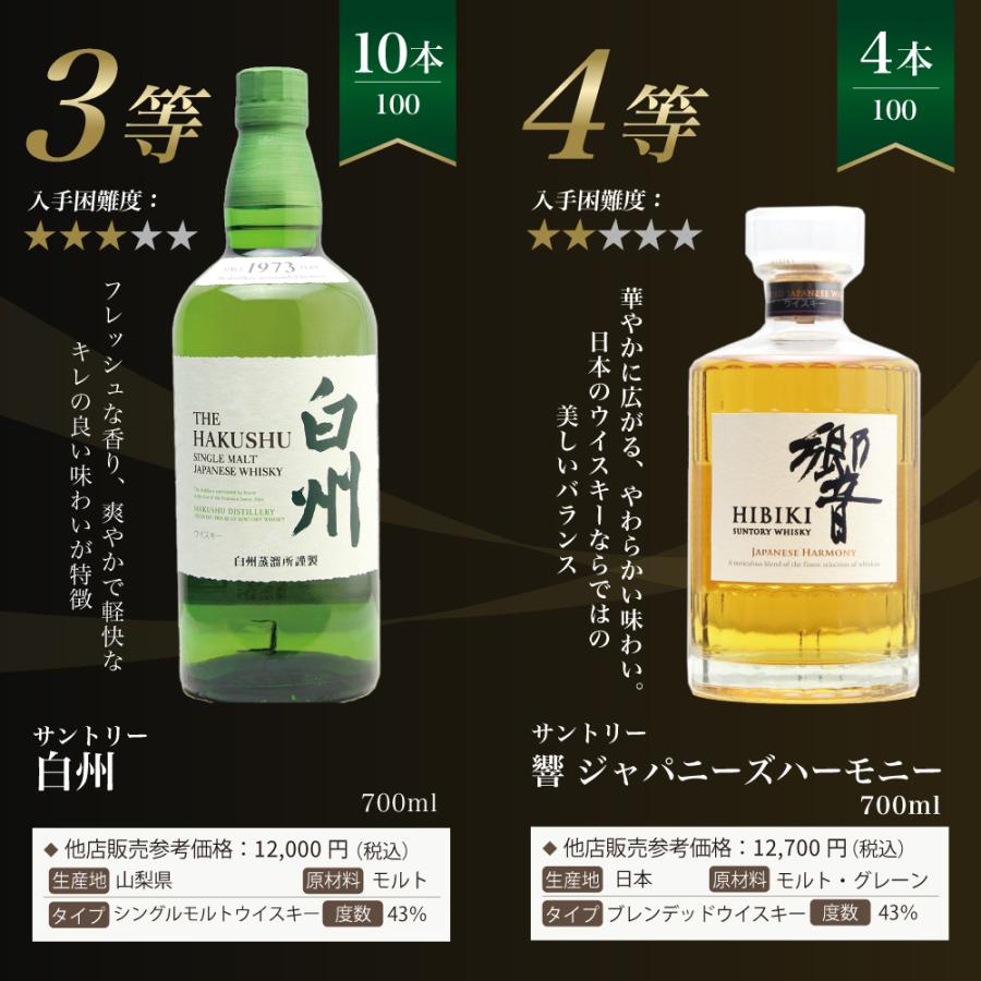 第31弾】白州18年くじ！高確率・ウイスキーガチャ・1/100で白州18年・1