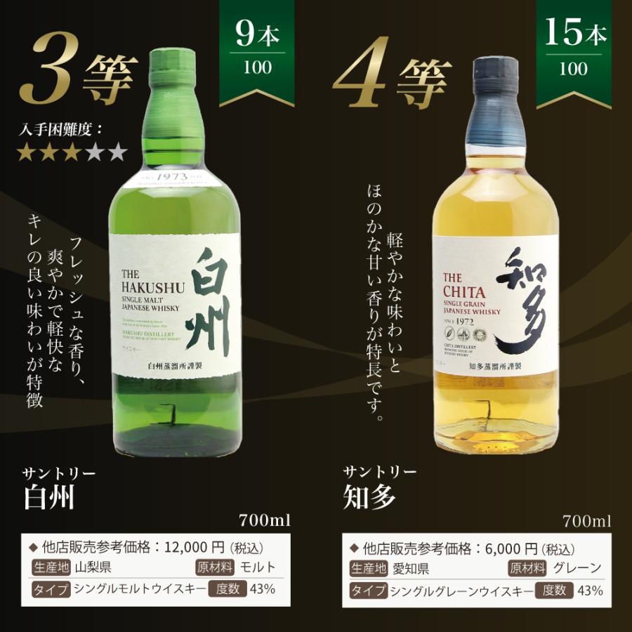 第34弾】白州18年くじ！高確率・ウイスキーガチャ・1/100で白州18年・1