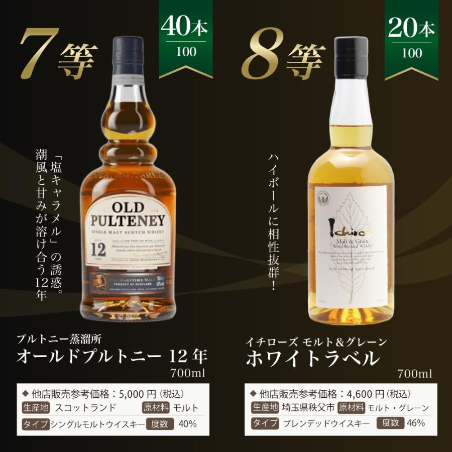第30弾】白州18年くじ！高確率・ウイスキーガチャ・1/100で白州18年・1