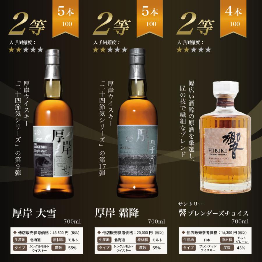 第2弾】響17年くじ! !1/4の確率でジャパニーズウイスキー当たる！高