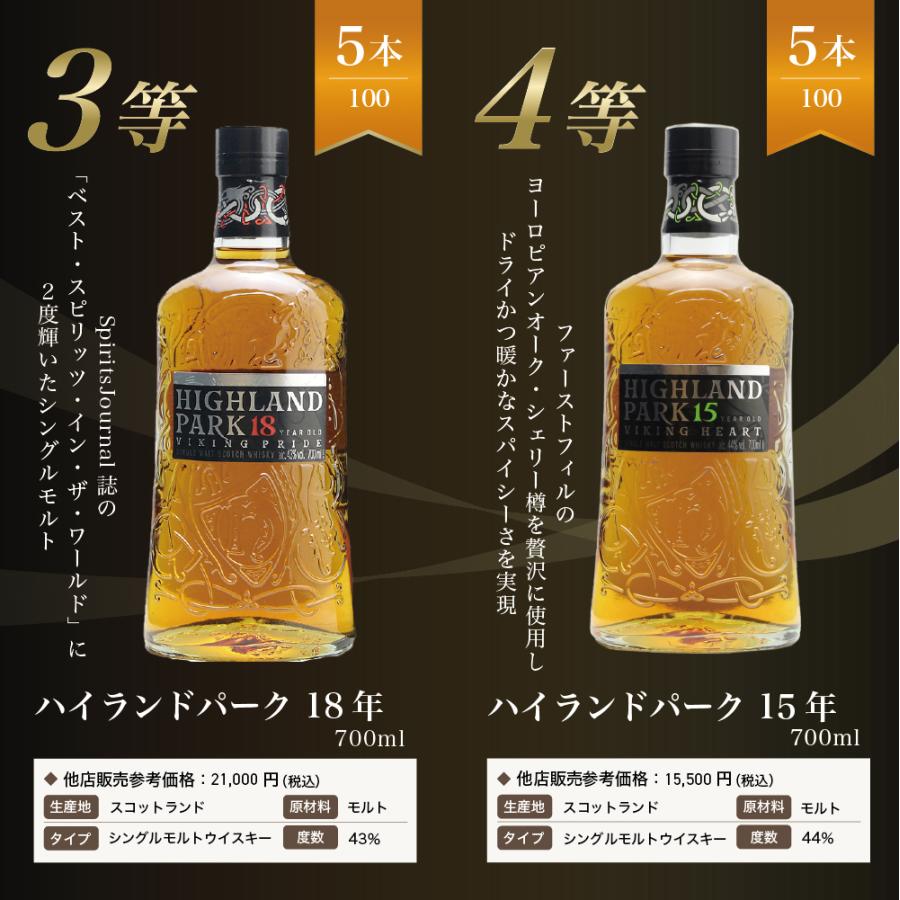 第2弾】響17年くじ! !1/4の確率でジャパニーズウイスキー当たる！高