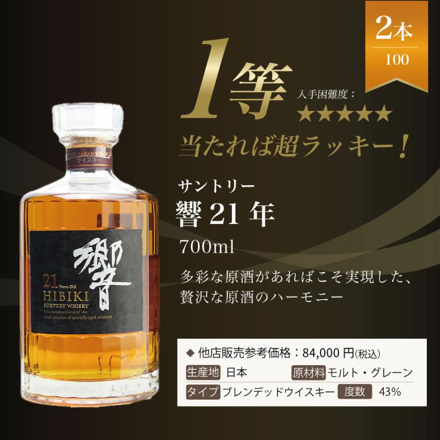 第12弾】響21年くじ！今回は1/50で大当たり！前回1/100から確率2倍の響