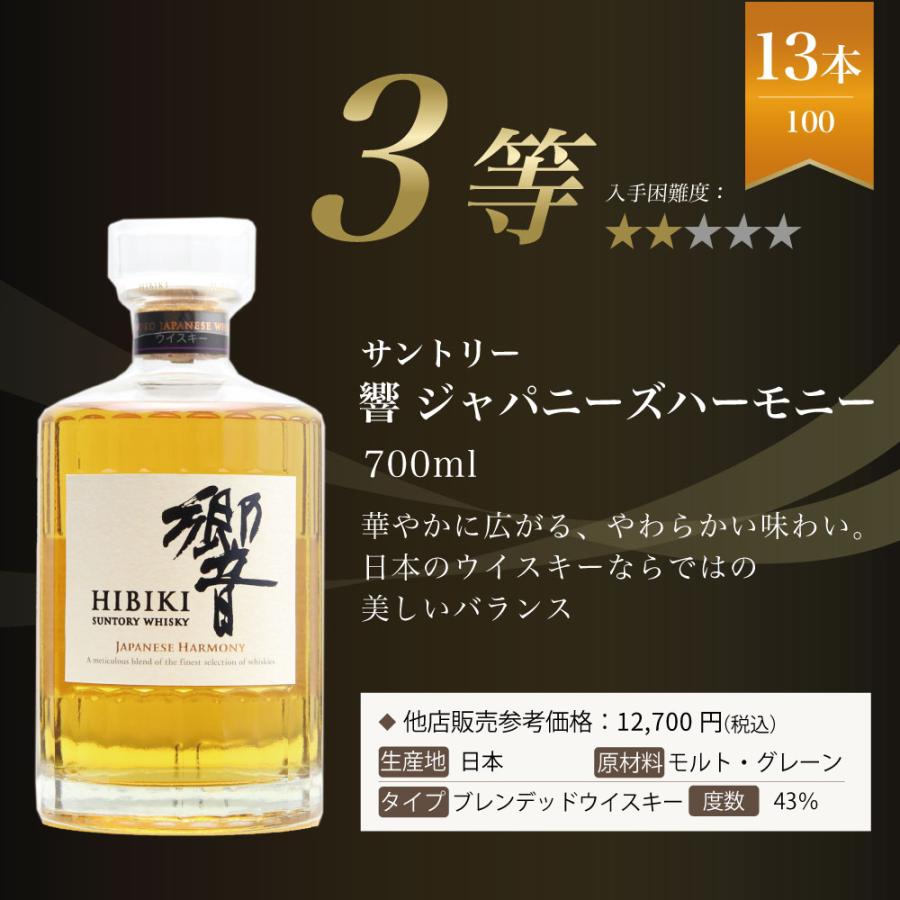 第12弾】響21年くじ！今回は1/50で大当たり！前回1/100から確率2倍の響