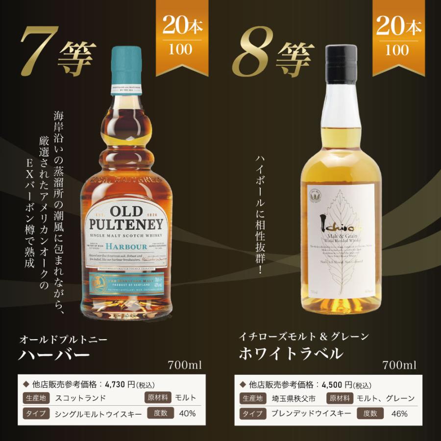 第10弾】響21年くじ! ! 55%の確率でジャパニーズウイスキー