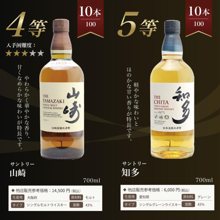 第23弾】山崎18年くじ！高確率で日本ウイスキー当たる！1/100で山崎18