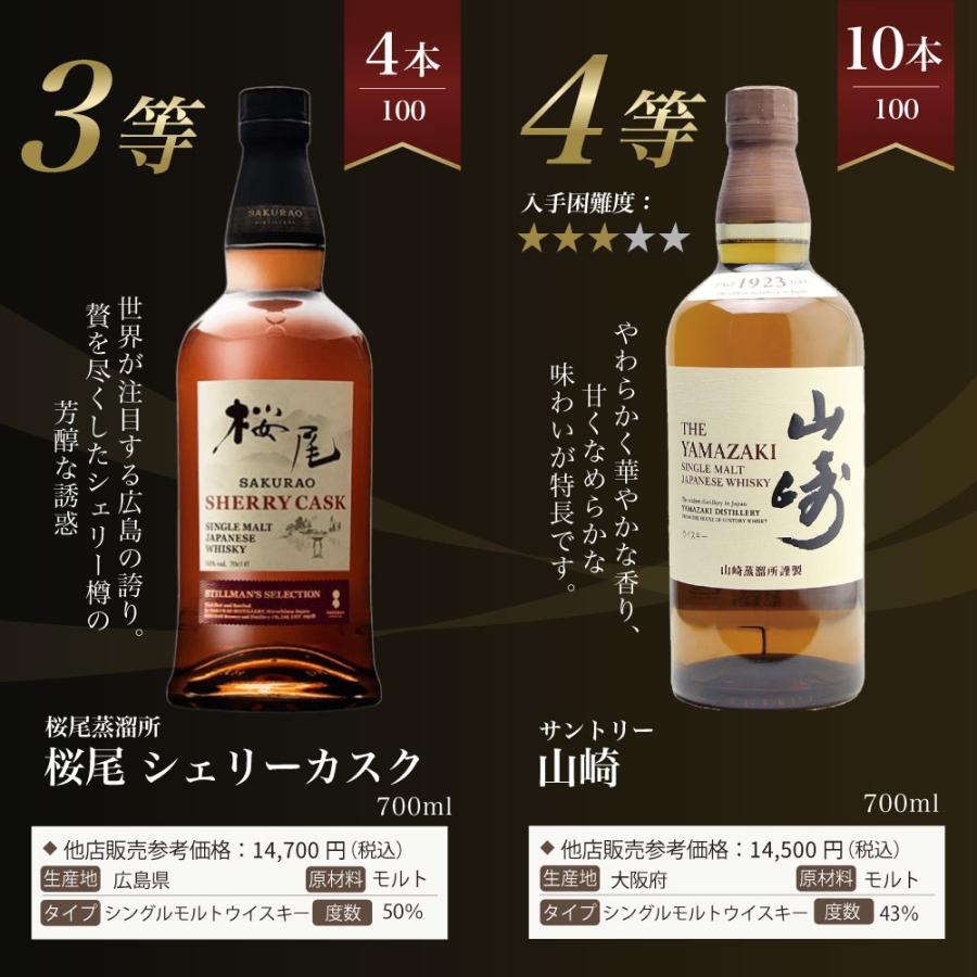 第24弾】山崎18年くじ！高確率で日本ウイスキー当たる！1/100で山崎18 