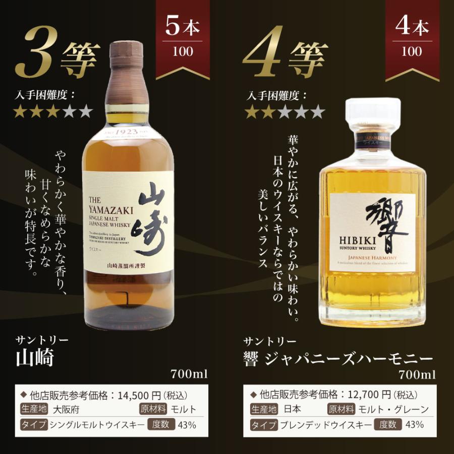 第28弾】山崎18年くじ！高確率で日本ウイスキー当たる！1/100で山崎18