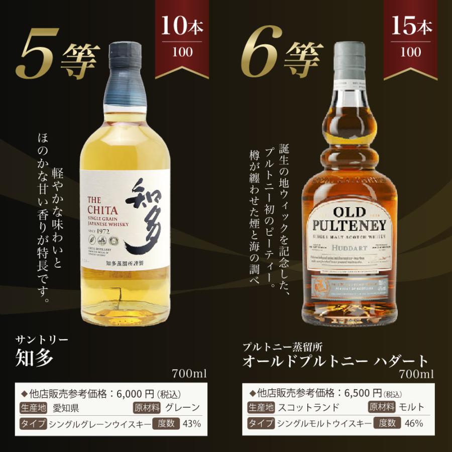 第28弾】山崎18年くじ！高確率で日本ウイスキー当たる！1/100で山崎18