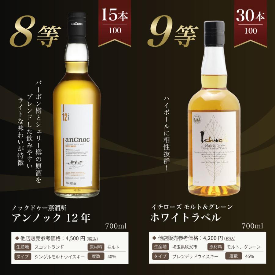 第23弾】山崎18年くじ！高確率で日本ウイスキー当たる！1/100で山崎18