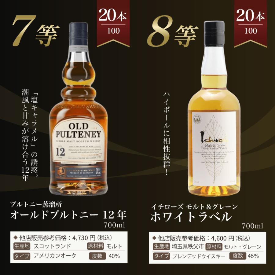 第24弾】山崎18年くじ！高確率で日本ウイスキー当たる！1/100で山崎18 