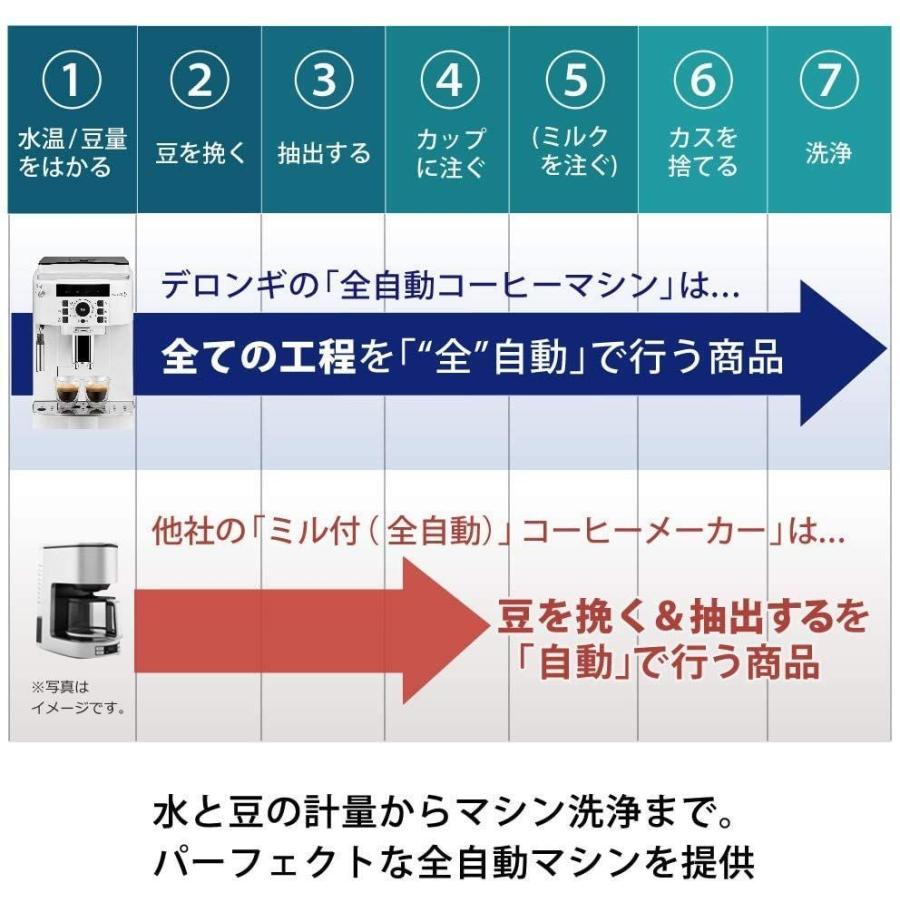 エントリーモデルデロンギ(DeLonghi) 全自動コーヒーメーカー