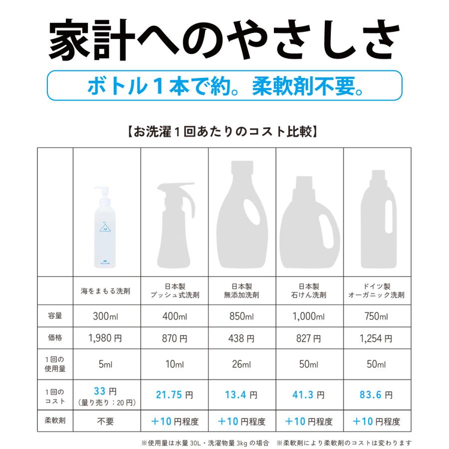 海をまもる洗剤 洗濯用 ポンプボトル 300ml 無香料 洗濯用洗剤 液体