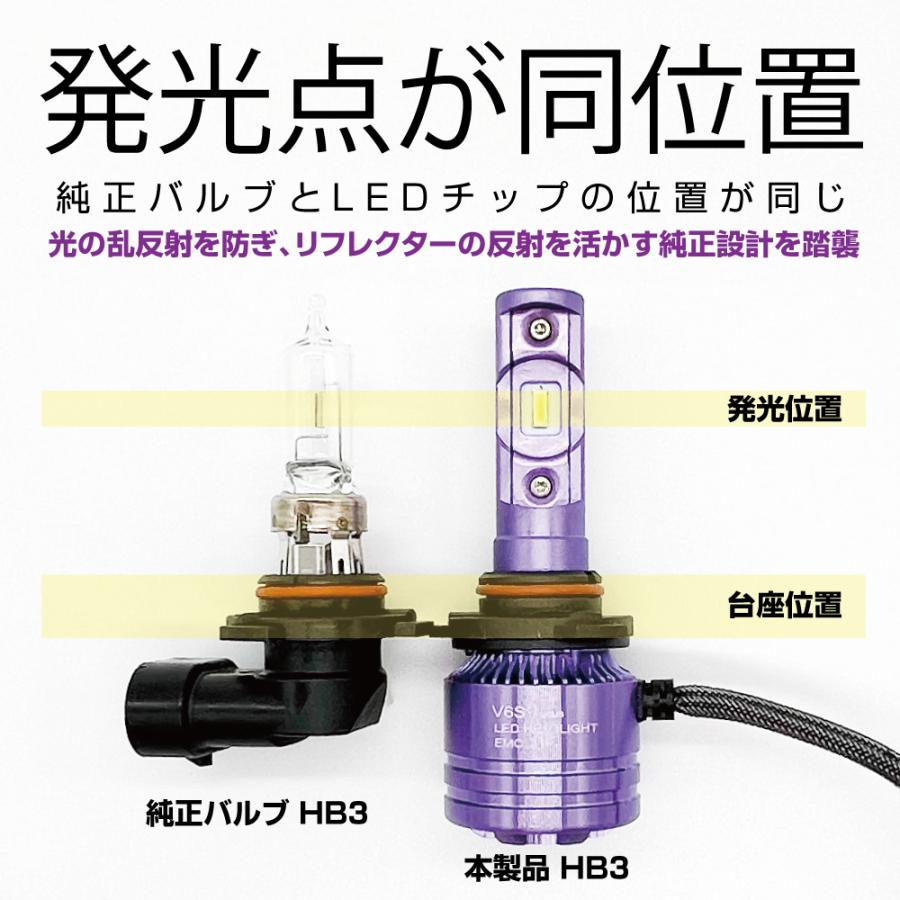 LED ヘッドライト H4 HIR2 H7 H8 H9 H11 H16 HB3 HB4 6000K 爆光 LED ヘッドライト H4 HIR2 H7 H8 H9 H11 H16 HB3 HB4 6000K 爆光