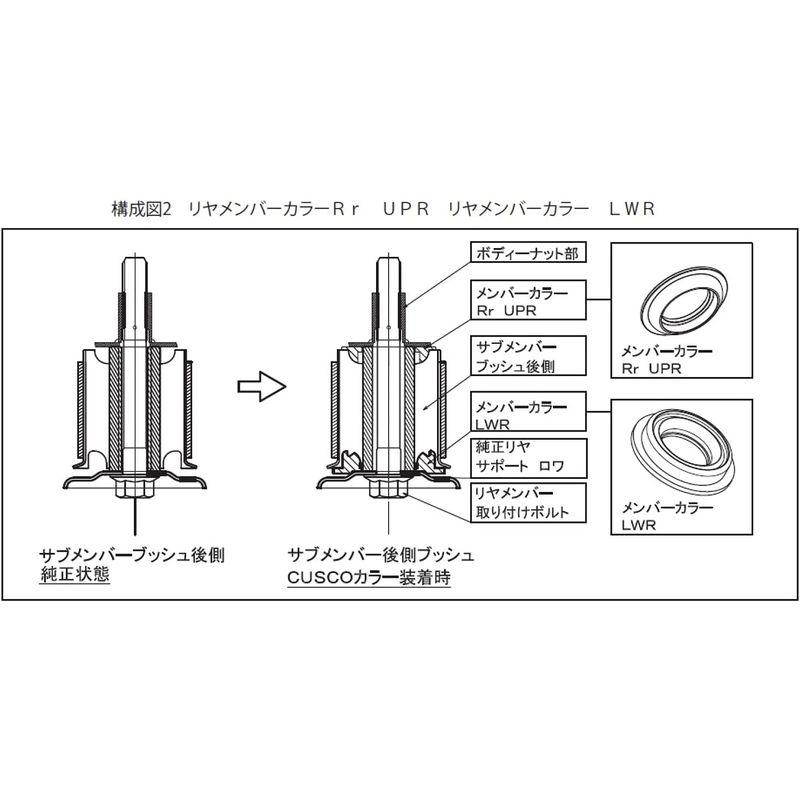 クスコ リヤメンバーカラー