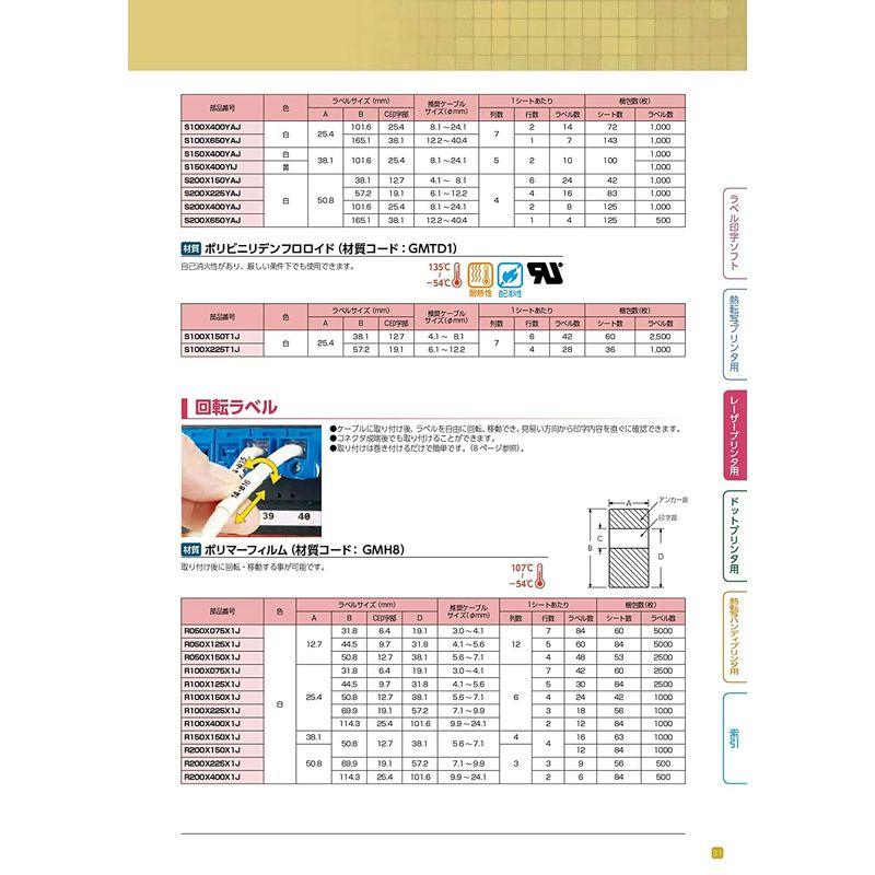 パンドウイット　レーザープリンタ用回転ラベル　白　ラベル数1000　R200X150X1J　印字部50.8mmx12.7mm