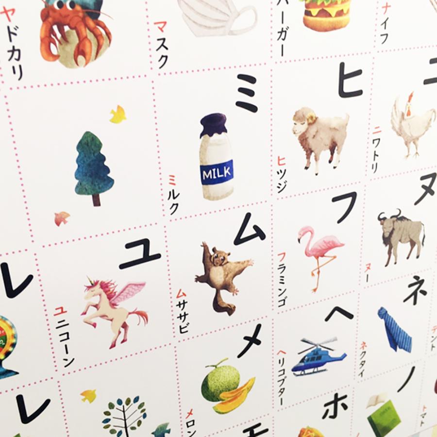 カタカナ表 ポスター A3サイズ 防水 お風呂で使える Coccoro Ccry Aiueo K Coccoro Yahoo 店 通販 Yahoo ショッピング