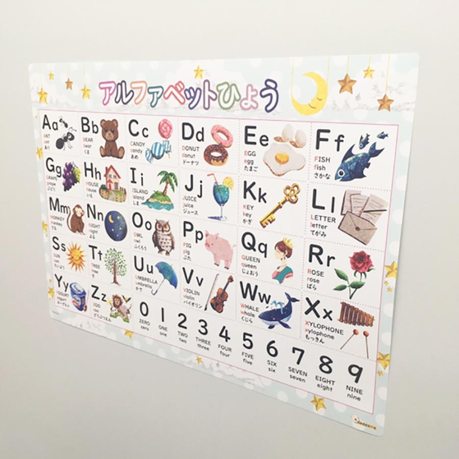 Coccoro アルファベット表 お風呂ポスター A3サイズ 防水 英語 勉強 おもちゃ Ccry Alphabet Coccoro Yahoo 店 通販 Yahoo ショッピング