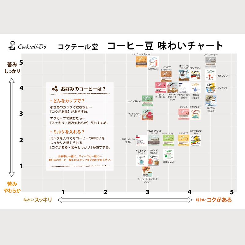 コクテール堂 コーヒー豆 コーヒー ブラジル ダークロースト 珈琲豆