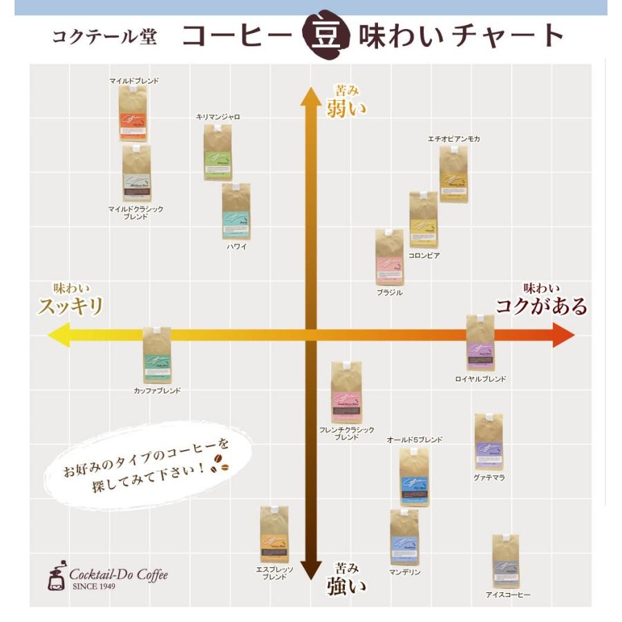 コーヒー豆 200g エチオピアンモカ 中煎り エチオピア産 自社焙煎 珈琲 コクテール堂 123152 コクテール堂 通販 Yahoo ショッピング