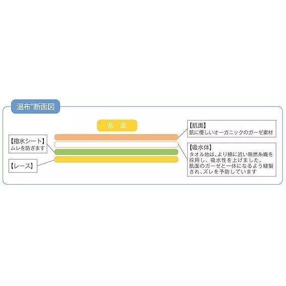 温布ホルダー S (撥水シート黒)  今治タオル オーガニックコットン 撥水シート  肌トラブル むくみ 肩こり 生理痛 温活 冷え対策｜coco-cherry｜03