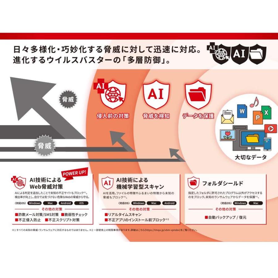 ウイルスバスター クラウド 最新版 3年 3台版 Win Mac Ios Android対応 パッケージ カード コード版 ファッションデザイナー