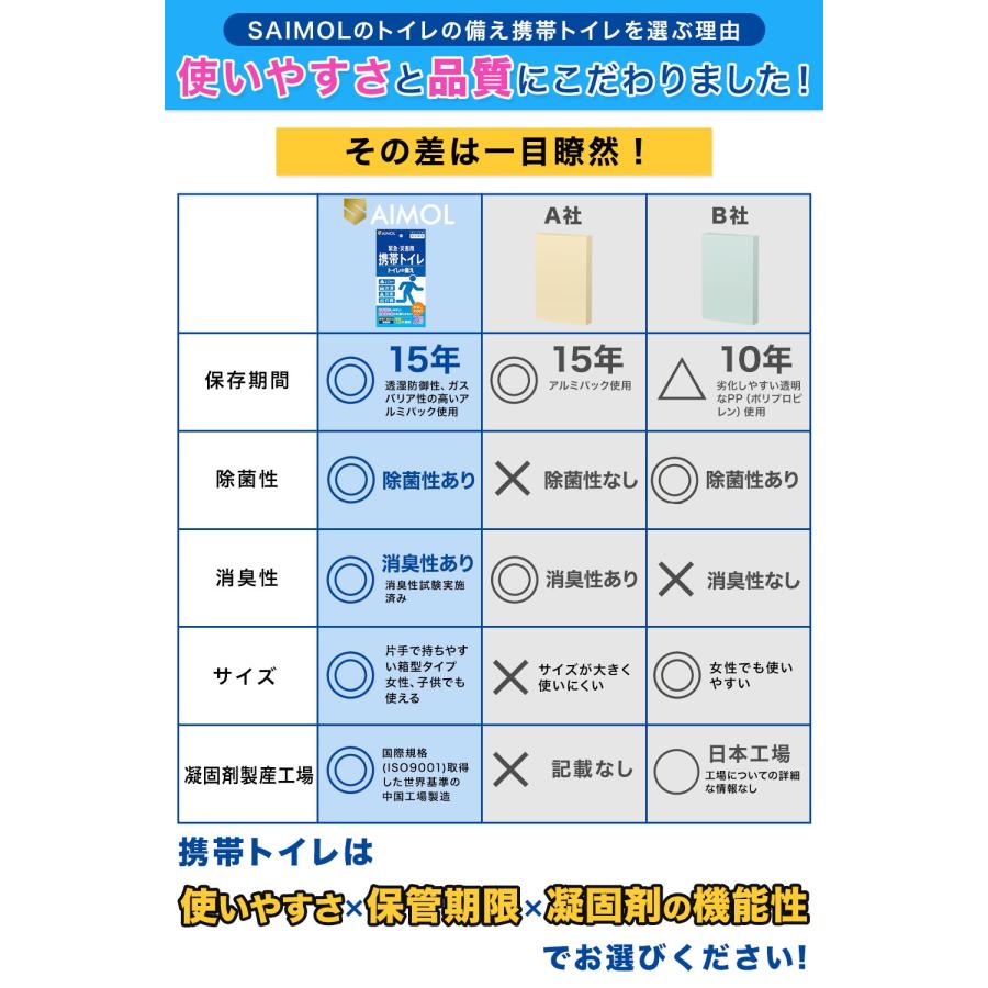 在庫限り 保管期限2037年12月 携帯トイレ 簡易トイレ アウトドア キャンプ 登山 車 渋滞 災害 防災グッズ 緊急 トイレの備え 10回分 |  | 06
