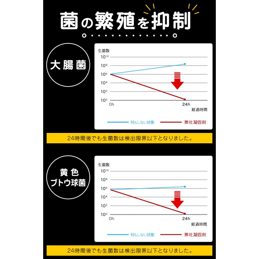 オシャレ 災害用トイレ 簡易トイレ 100回分 介護用トイレ 長期保存 トイレ 凝固剤 防災トイレ 凝固剤 非常用トイレ 携帯トイレ 防災士トイレの備え SAIMOL 爆買 |  | 12