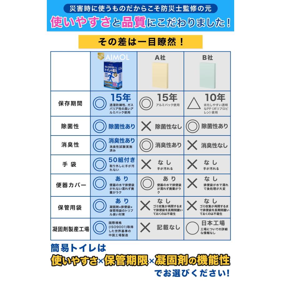 ヤフー1位獲得 災害用トイレ 簡易トイレ 50回分 長期保存 トイレ 凝固剤 防災トイレ 凝固剤 非常用トイレ 携帯トイレ 防災士監修 トイレの備え SAIMOL 爆買 |  | 09