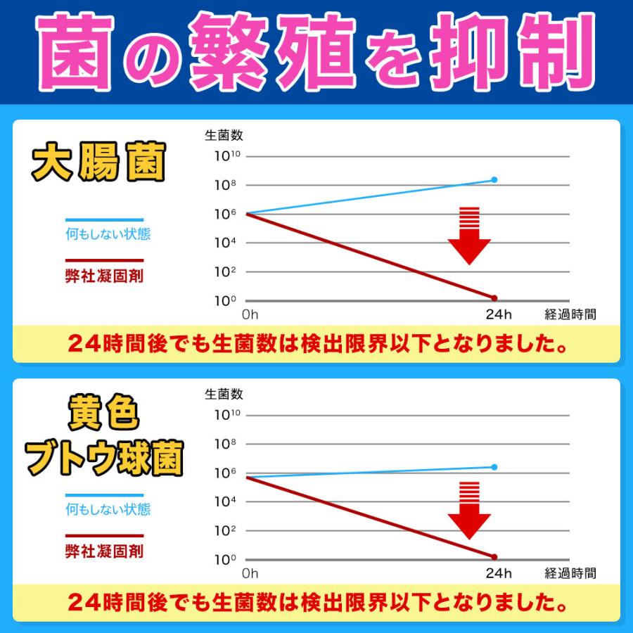 災害用トイレ 簡易トイレ 200回分 長期保存 トイレ 凝固剤 防災トイレ 凝固剤 非常用トイレ 携帯トイレ 防災士監修 トイレの備え SAIMOL 爆買_12