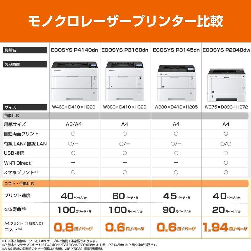 【希少品】 京セラ レーザープリンター A4モノクロ ECOSYS P3145dn/45PPM/両面印刷/有線LAN/USB W380×D410×H28 【IQY1238443376】(43428円)