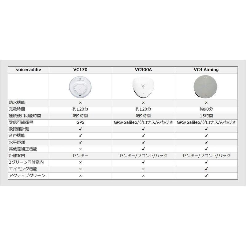 Voice Caddie VC300A 音声型GPS距離計 Caddie VC300A 音声型GPS距離計