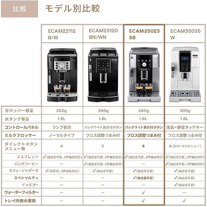 デロンギ マグニフィカS スマート 全自動コーヒーマシン ECAM25023 (DeLonghi)
