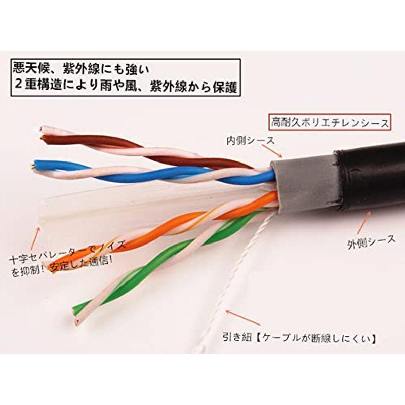 安全 屋外用 LANケーブル 自作用 屋外対応 防水 アウトドア CAT5e 屋外