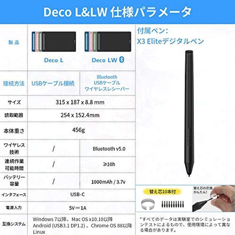 XPPen ペンタブ Deco LW ワイヤレス Bluetooth対応 板タブ ペンタブレット 10x6インチ X3チップ搭載ペン付 傾き ペンタブ Deco LW ワイヤレス Bluetooth対応 板タブ ペンタブレット 10x6インチ X3チップ搭載ペン付 傾き