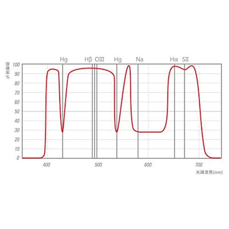 STC アストロナイトスケープフィルター (Pentaxフルサイズ兼APS-C用) アストロナイトスケープフィルター Pentaxフルサイズ兼APS C用