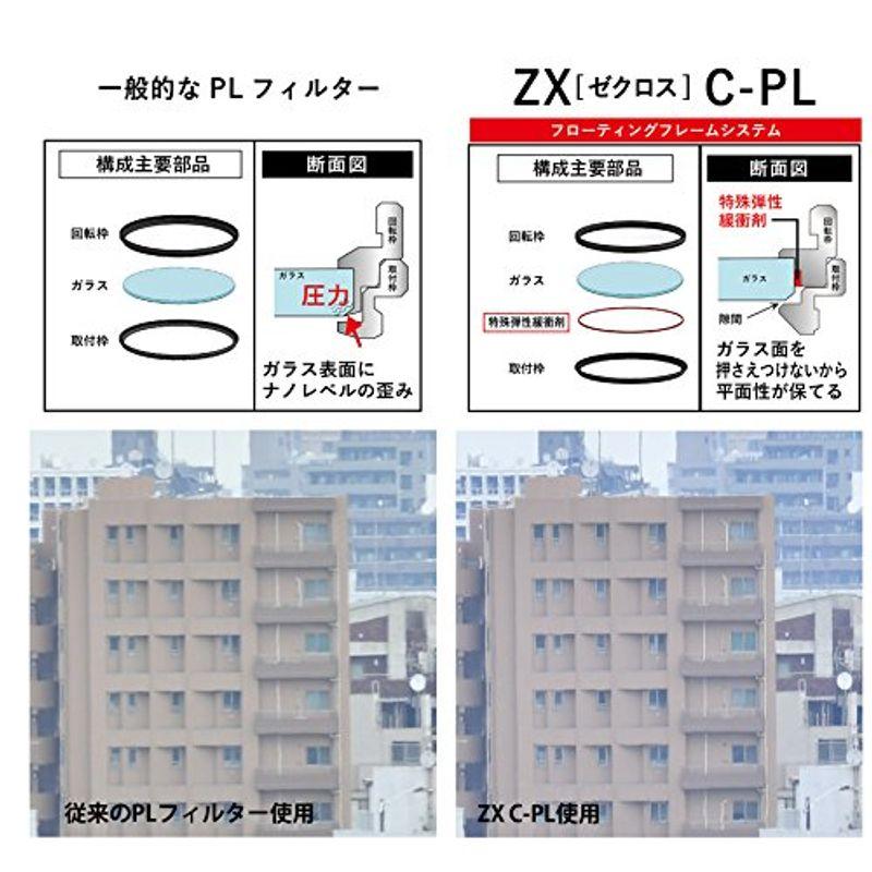 Kenko PLフィルター ZX サーキュラーPL 62mm 高透過偏光膜採用 撥水