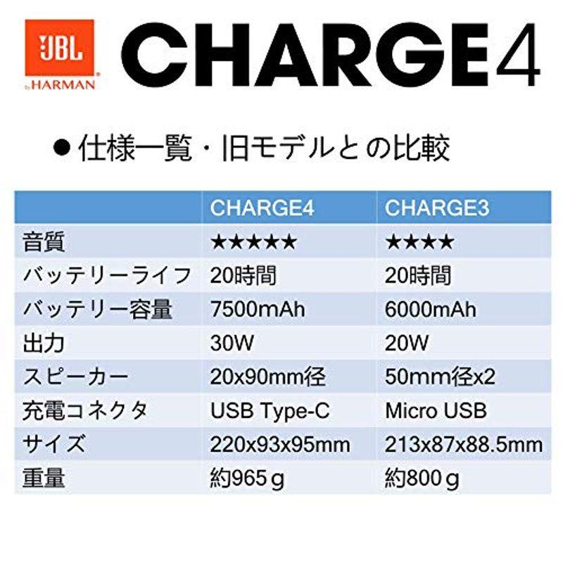 JBL CHARGE4 Bluetoothスピーカー IPX7防水/USB Type-C充電/パッシブラジエーター搭載 ブラック JBLCH CHARGE4 Bluetoothスピーカー IPX7防水/USB Type C充電/パッシブラジエーター搭載 ブラック JBLCH