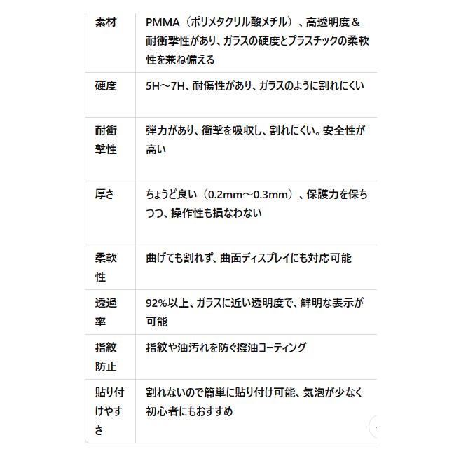 2枚 HUAWEI WATCH D2 3D曲面カバー 全面保護 ファーウェイ 保護フィルム PET複合材 アクセサリー 画面保護 スマートウォッチ |  | 01